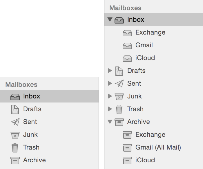 Figure 1: On the left, Mail’s special mailboxes as they appear with only one account enabled. On the right, the same mailboxes with three accounts enabled; in this example, Inbox and Archive are expanded to show the individual account mailboxes inside. (If you have any flagged messages, a Flagged item appears in this list. If you have any VIPs configured, you’ll also see a VIPs item.)