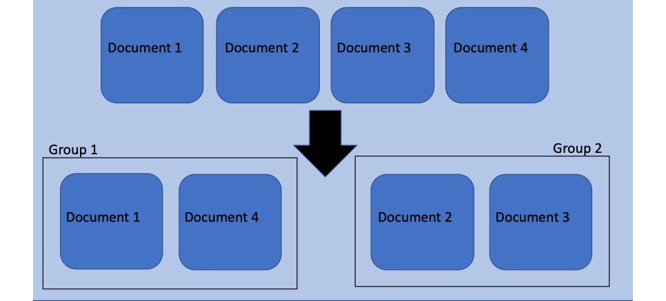 Figure 7.7: Sorting/categorizing documents