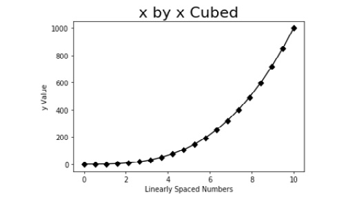 Figure 2.5: Line plot with a larger title
