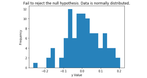 Figure 2.18: A histogram of y with a programmatic title