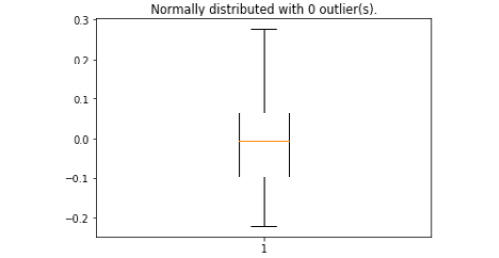Figure 2.20: A boxplot of y with a programmatic title