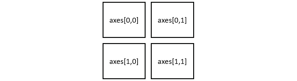 Figure 2.29: Axes index referencing
