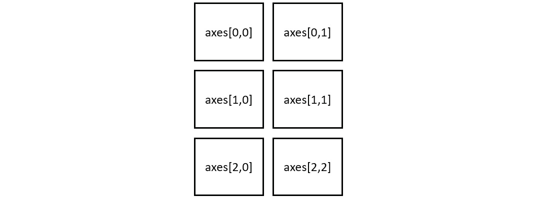 Figure 2.32: Axes index referencing