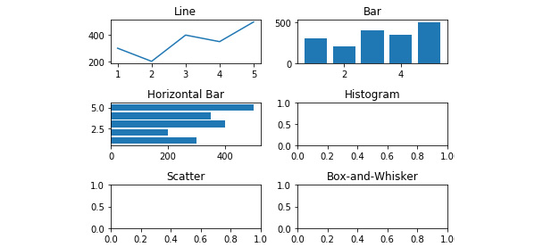 Figure 2.38: Line, bar, and horizontal bar plots added
 
