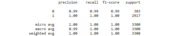 Figure 3.37: The classification report from our logistic regression grid search model
