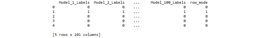 Figure 4.24: First five rows of labels_df
