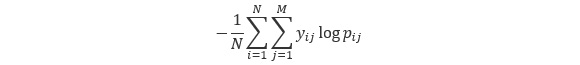 Figure 5.5: Logloss equation diagram