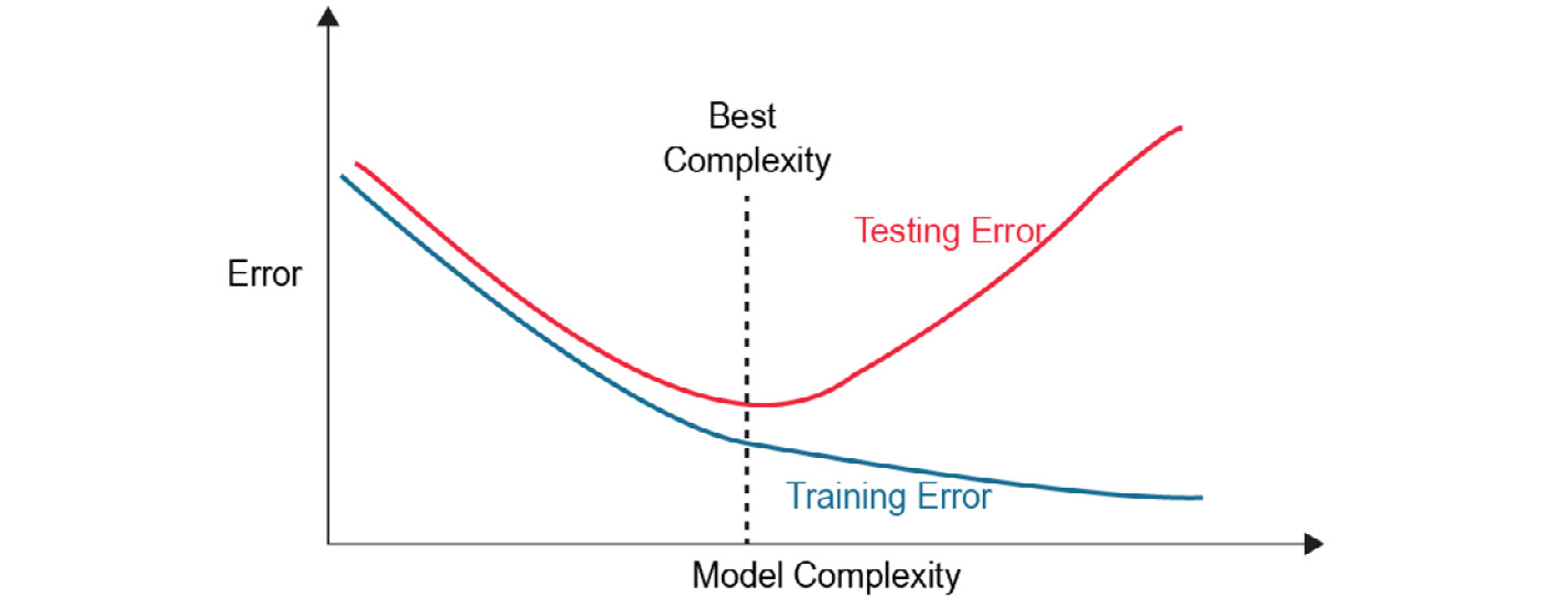 Figure 5.6: Training and accuracy graphs