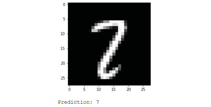 Figure 6.13: Incorrect prediction of the model; the true label is 2
