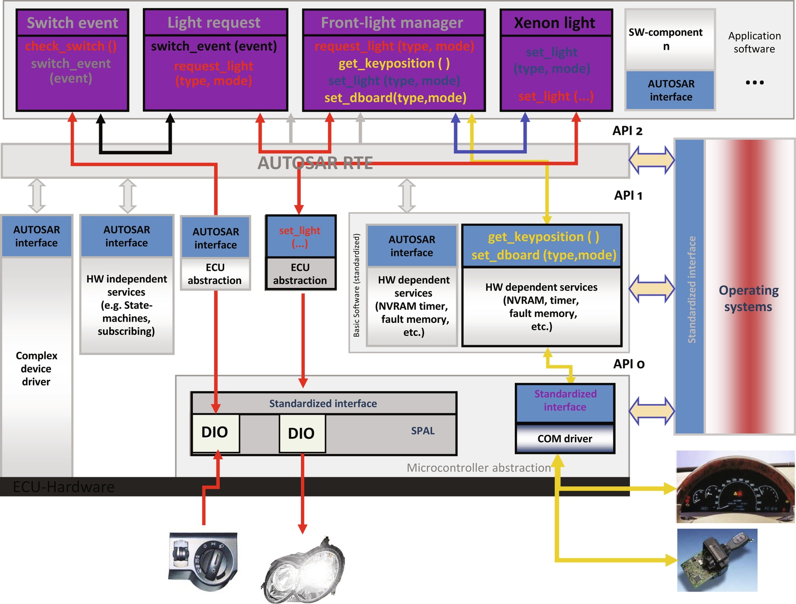 Fig. 22