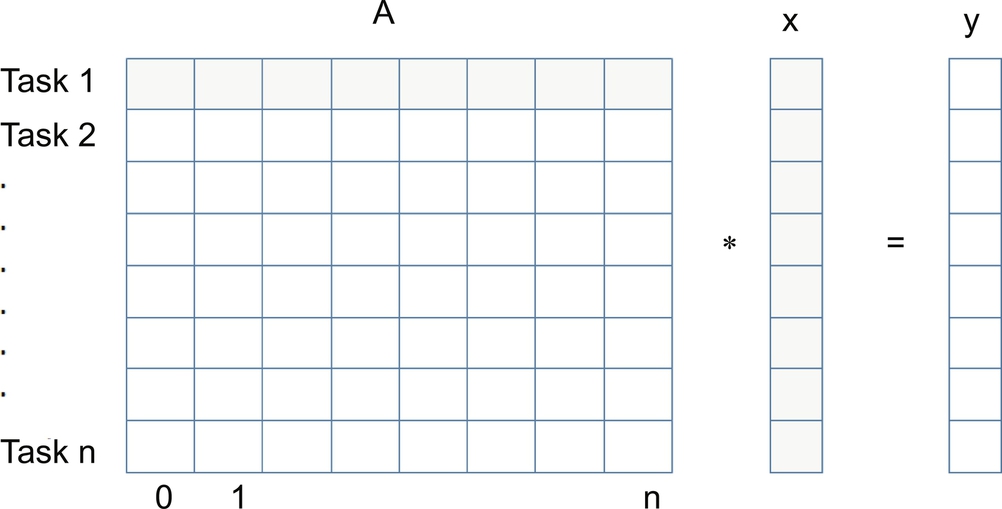 Fig. 14