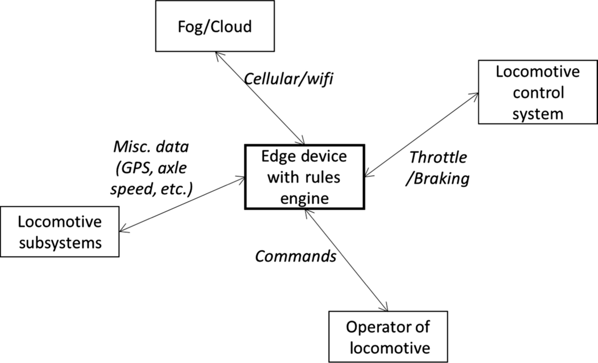 Fig. 8