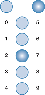 A figure shows the digits representation of IBM 650 denoting number ‘7’ configuration.