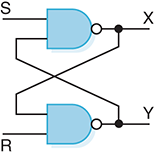 A figure represents the circuit diagram of an S-R latch.