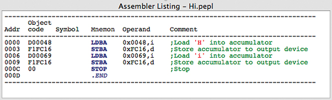 The screenshot of the assembler listing window Hi displays the assembly code list with the memory address, object code, symbol, mnemonic, operand, and comment.