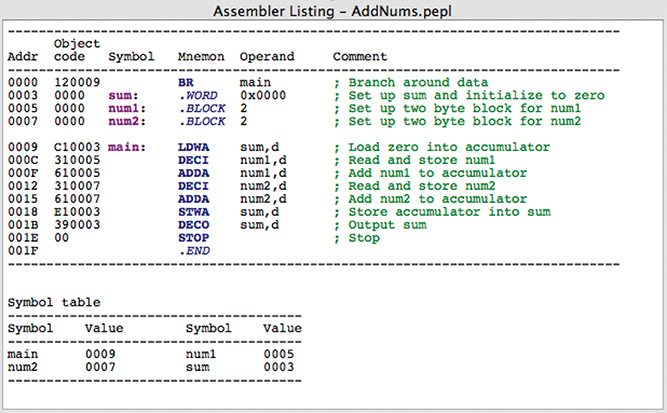 The screenshot of the assembler listing window AddNums displays the assembly code list for the sum of two numbers with the symbol table having 2 columns for symbol and value.
