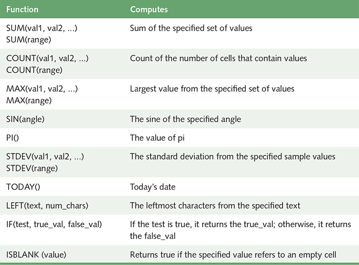 A figure lists the common spreadsheet functions.