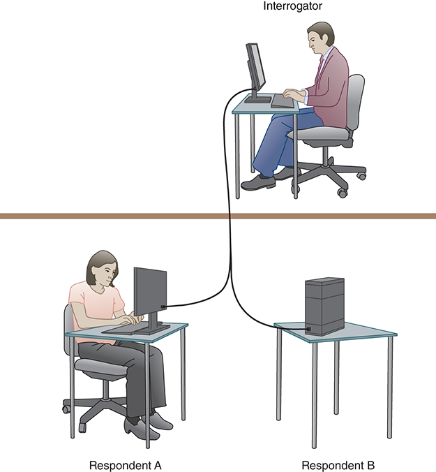 An illustration represents the “Turing test” in which a human interrogator communicates with two respondents: Respondent A (human) and Respondent B (computer).