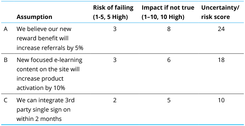 Table 5.2 Impact of uncertainty scoring example