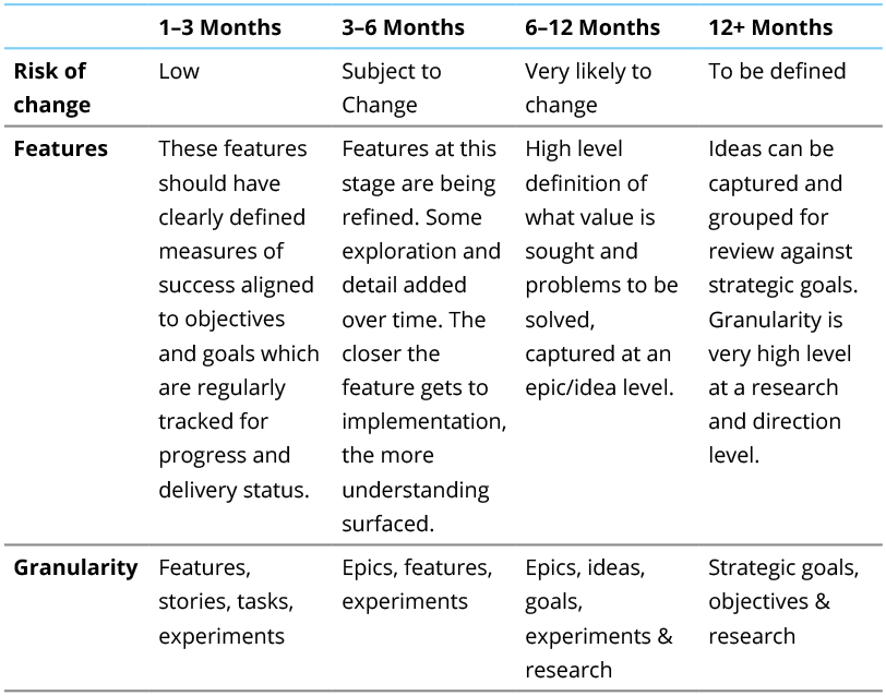 Table 5.5 Product roadmap implementation maturity
