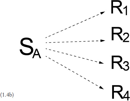 Figure 1.4