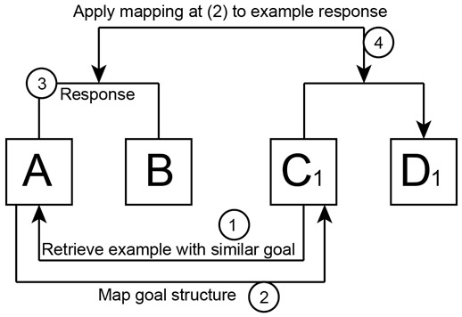 Figure 5.7