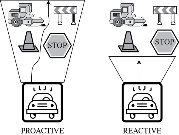 Diagram shows labels for proactive and reactive which contains symbols for road roller, barricade, traffic cone, and stop sign.