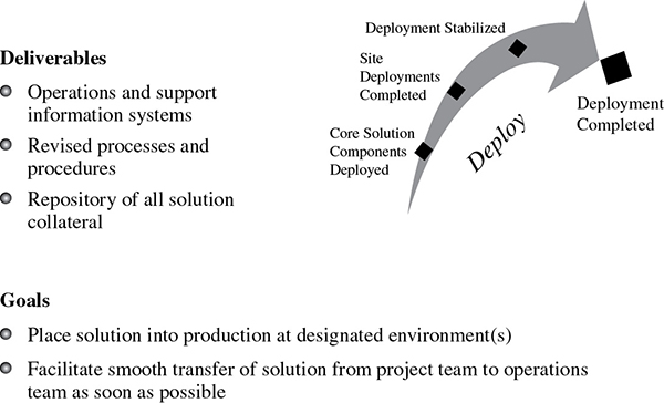 Sheet shows sections for deliverables and goals, and flow diagram shows stabilize (pilot completed, user acceptance testing completed) leads to release readiness approved.