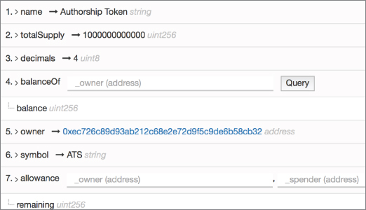 Snapshot illustration showing the details of the Authorship token.