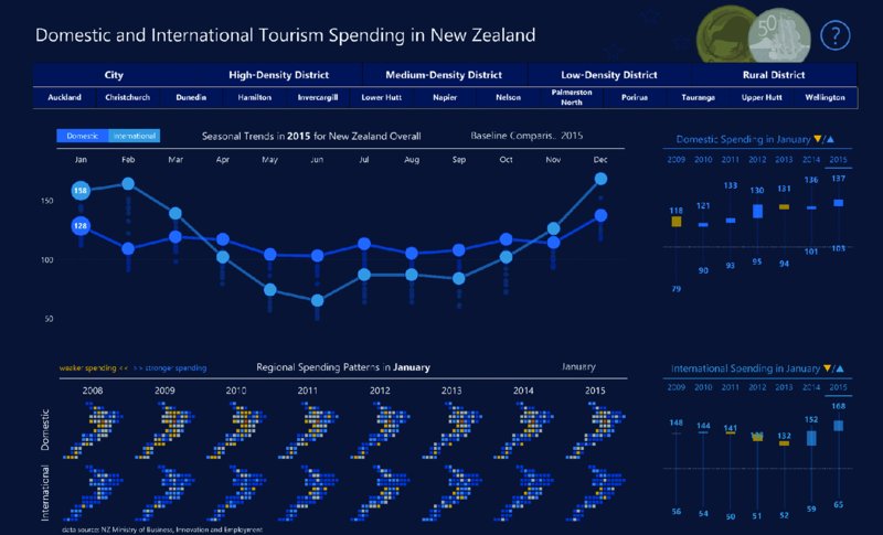 infographic titled domestic and international tourist spending in New Zealand shows three graphs and one chart. Large line graph dominates image with chart showing tiled maps of New Zealand below it. Two bar graphs are on right. Small circular icon with question mark in it is on top right. 
