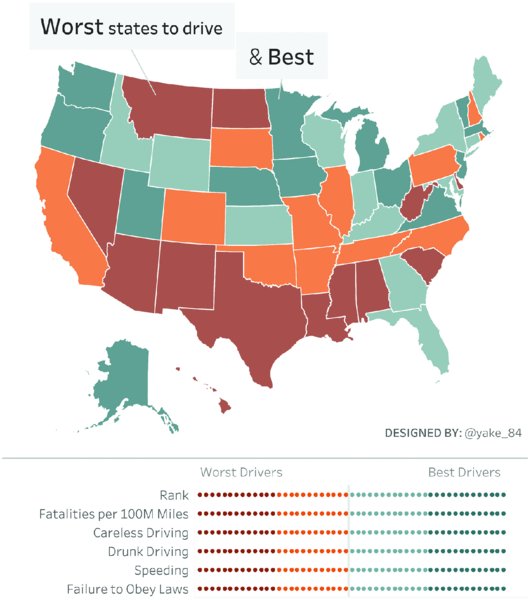 Map shows worst states to drive and best states to drive in USA with markings for rank, fatalities per 100M miles, careless driving, drunk driving, speeding, and failure to obey laws.