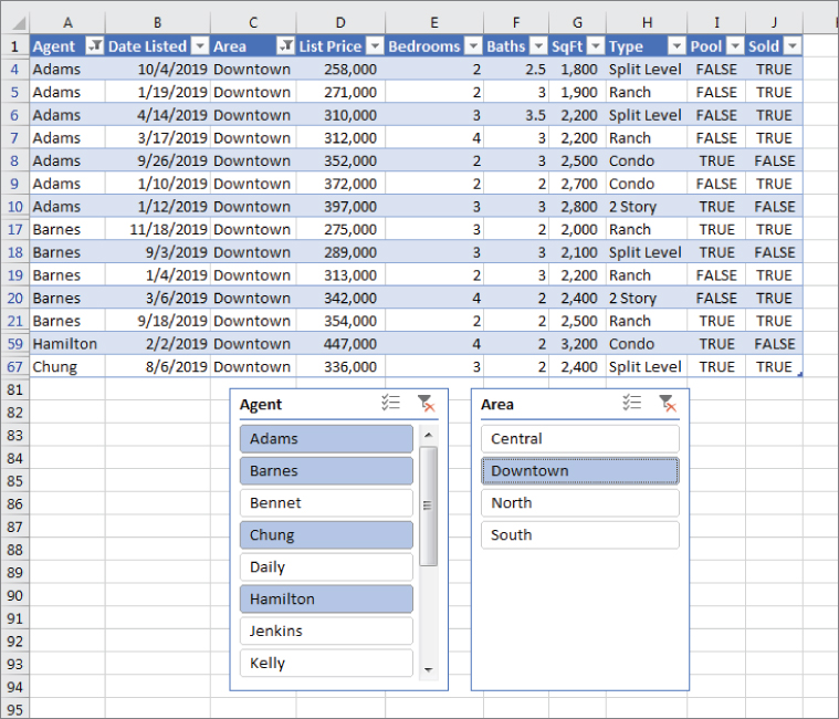 Screenshot of an Excel table with two slicers. The table is filtered to display only the records for only specific agents in a Downtown area.