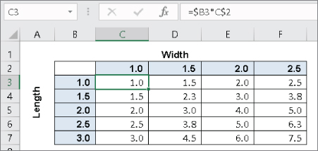 Screenshot demonstrating the use of mixed cell references, where a formula can be copied down and across, and the calculations will be correct.