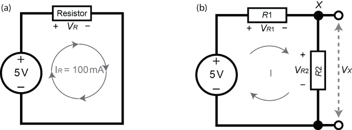 Ohm’s law circuit example with a resistor and a circle labeled 5V, containing a circle made of arrows labeled IR = 100mA (left) and voltage divider example, with two resistors and a circle labeled 5V (right).