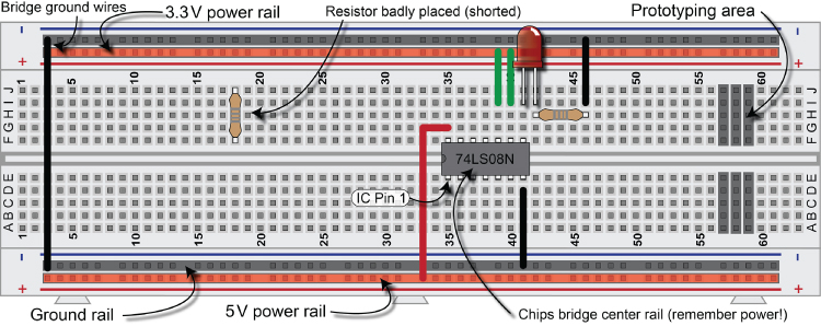 Diagram of a breadboard with a 7408 IC (quad two-input AND gates), with 3.3 V and 5V power rails. Arrows point to bridge ground wires, ground rail, chips bridge center rail, prototyping area, resistor badly placed, etc.