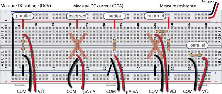 Illustration of a breadboard depicting the measurement of DC voltage (parallel wires), DC current (series of wires and incorrect position of wires), and resistance (incorrect position of wires and parallel wires).