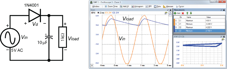 Circuit diagram consists of a voltage source, diode, and a resistor (left) and a screenshot of DWF 1 – Oscilloscope 1 – Zoom 1 displaying a graph with intersecting curves labeled Vload and Vin (right).