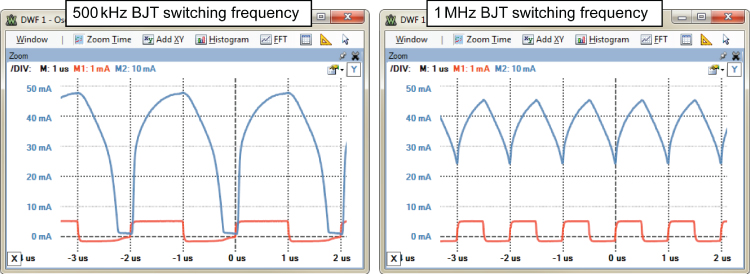 2 Screenshots of 500 kHz (left) and 1 MHz (right) BJT switching frequency displaying 2 intersecting waveforms and 2 separated waveforms, respectively.