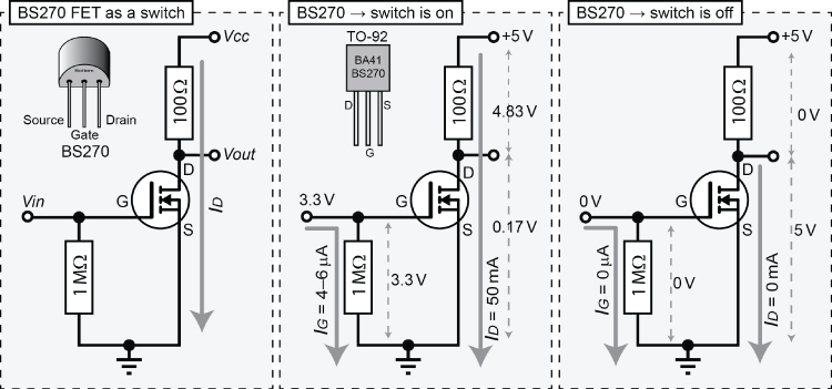 3 Circuit diagrams of BS270 FET as a switch, BS270→ switch is on, and BS270→ switch is off (left–right).