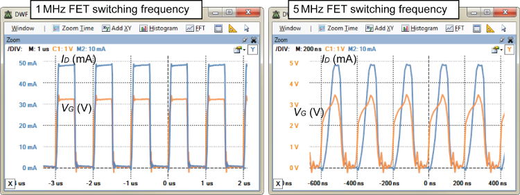 2 Screenshots of windows for frequency response of the FET circuit as the switching frequency set at 1 (left) and 5 (right) MHz, both displaying 2 waveforms labeled ID (mA) and VG (V).