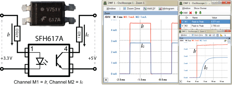 Optocoupler (617A) circuit (left) with the captured input and output characteristics in windows displaying waveforms labeled If and Ic (right).