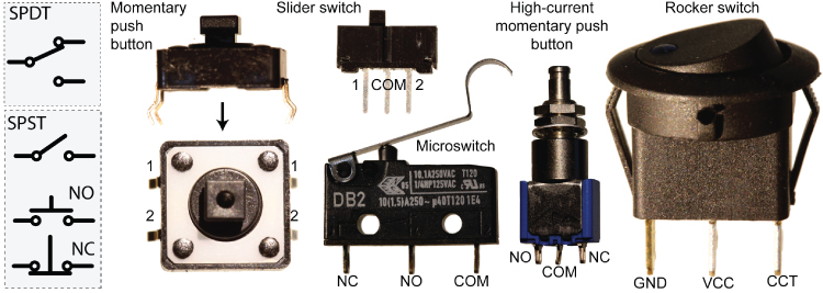 Illustrations of SPDT and SPST (left) and photos of momentary push button, slider switch, microswitch, high-current momentary push button, and rocker switch (right).