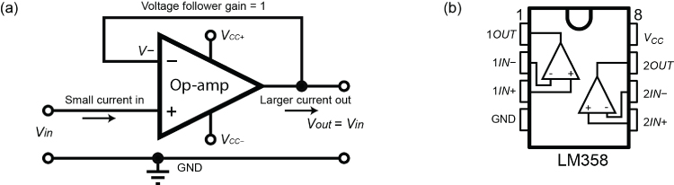 Left: Voltage follower op-amp circuit involving parts labeled Vin, GND, V–, VCC–, VCC+, Voltage follower gain=1, etc. Right: Circuit diagram of LM358 involving parts labeled 1OUT, 1/N–, 1/N+, GND, VCC, 2OUT, etc.