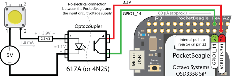 Schematic of the optocoupler input circuit (317A or 4N25) connected to a GPIO with labels 60 μA, PocketBeagle, PWR, micro USB, internal pull-up resistor on pin 22, power button, etc.