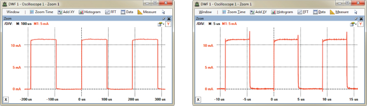 2 Screenshots of DWF 1 – Oscilloscope 1 – Zoom 1 window displaying rectangular waveform for M: 100 us and M1: 5 mA (left) and for M: 5 us and M1: 5 mA (right).