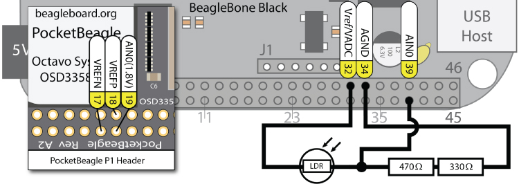 Schematic of ADC LDR circuit (not recommended) with 470 Ω and a 330 Ω resistor in series. BeagleBone Black, Vref/VADC, AGND, AIN0, UCB host, PocketBeagle P1 header, etc. are labeled.