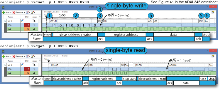Snip images of the ADXL345 datasheet depicting the capture and timing signal sequences required for communication, to write (top) and read (bottom), with the ADXL345 device.