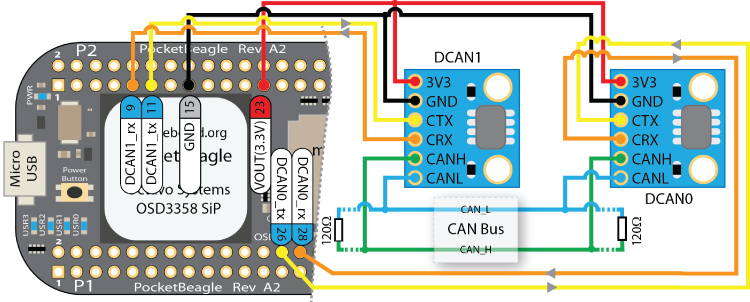 Circuit schematic of PocketBeagle CAN Bus test using DCAN0 and DCAN1 for a hardware loopback test with SN65HVD230 CAN modules.
