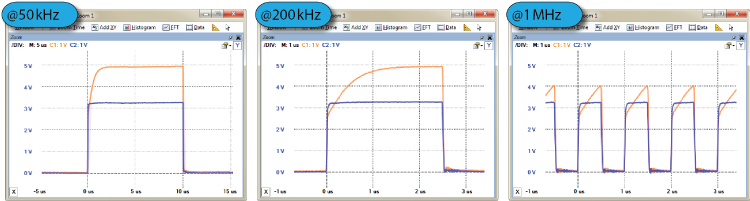Screenshots displaying waves labeled @50 kHz (left), @200 kHz (middle), and @1 MHz (right).