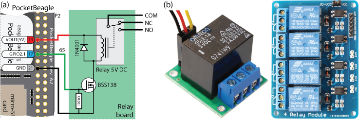 Diagram depicting (left) a relay board connected to the PocketBeagle, and (right) display of the relay breakout boards.